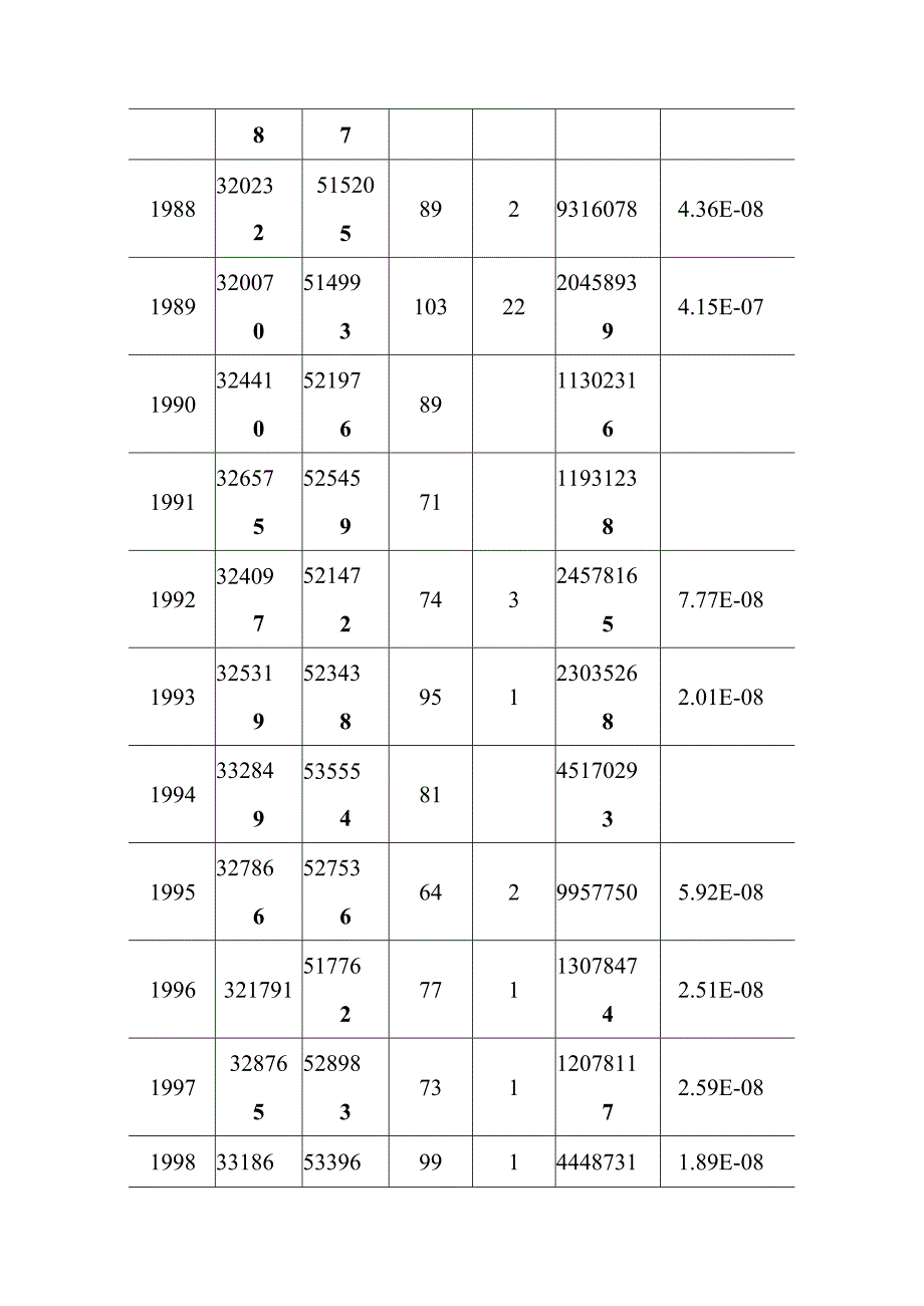 天然气市政中压管道零星工程项目环境风险源项分析.docx_第2页