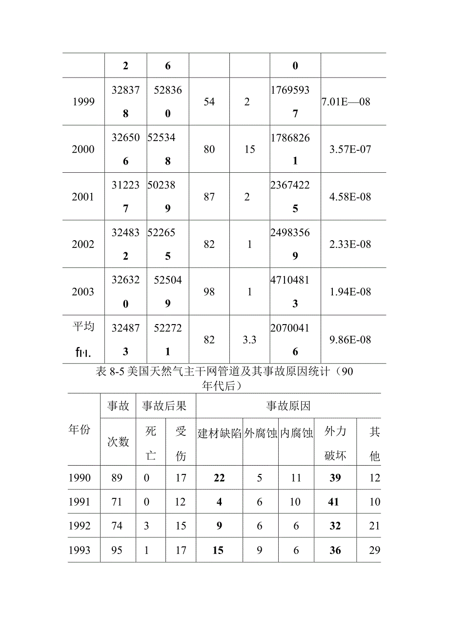 天然气市政中压管道零星工程项目环境风险源项分析.docx_第3页