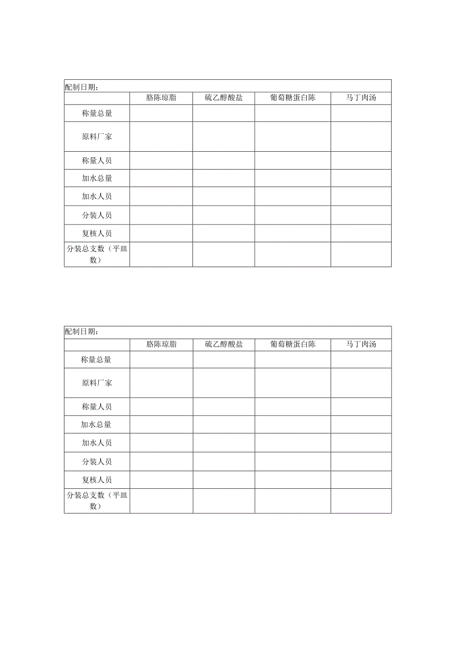 培养基配制记录.docx_第1页