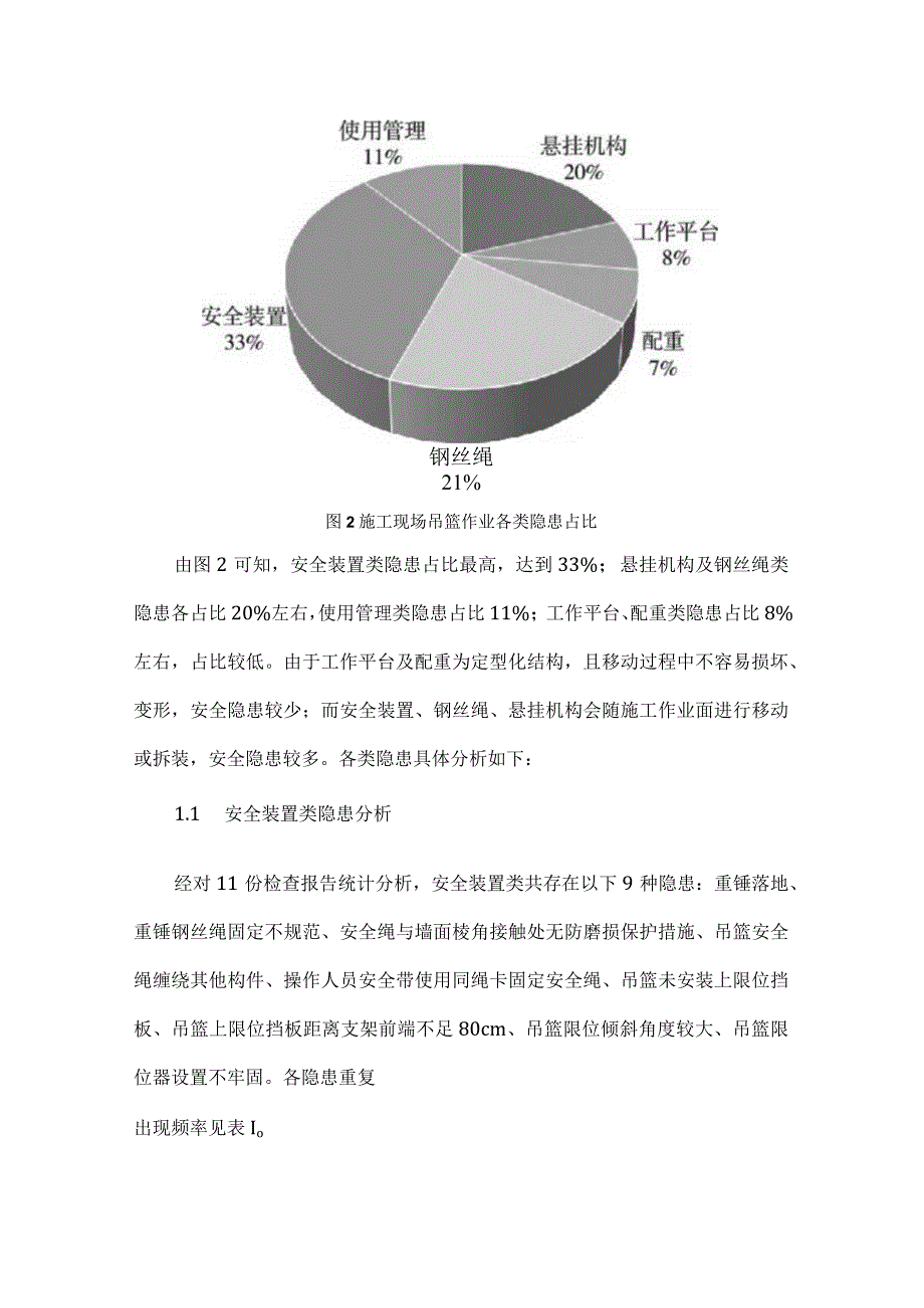 施工现场吊篮作业常见隐患统计分析及预防.docx_第2页