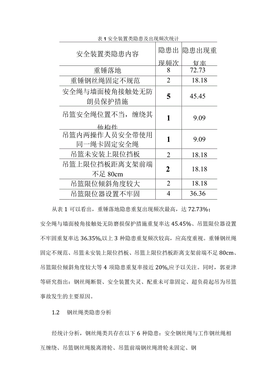 施工现场吊篮作业常见隐患统计分析及预防.docx_第3页