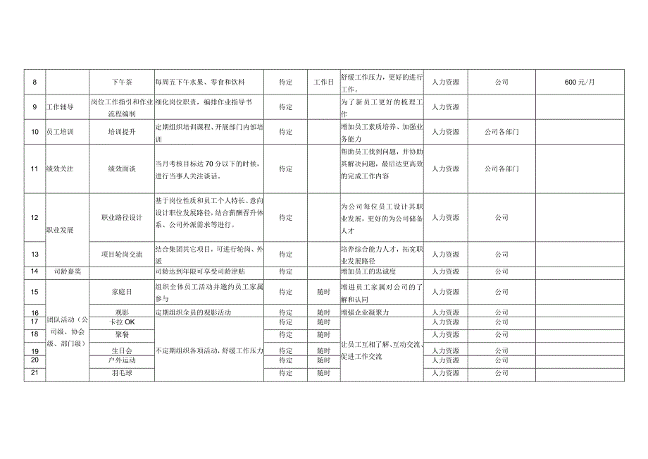 员工关怀体系.docx_第2页