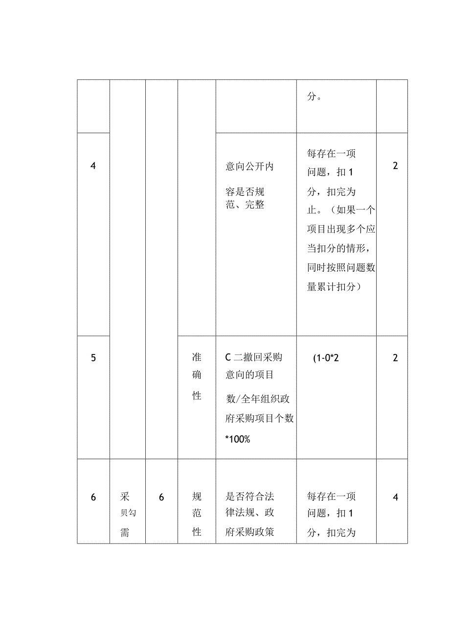 政府采购项目绩效评价指标.docx_第3页