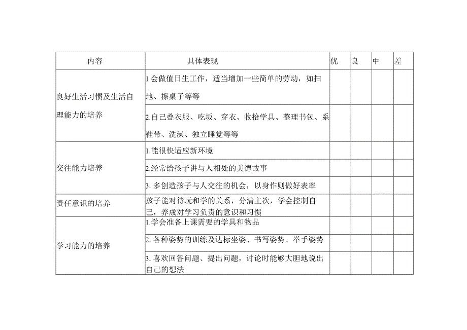 小学教师调查问卷表幼小衔接调查问卷表.docx_第2页