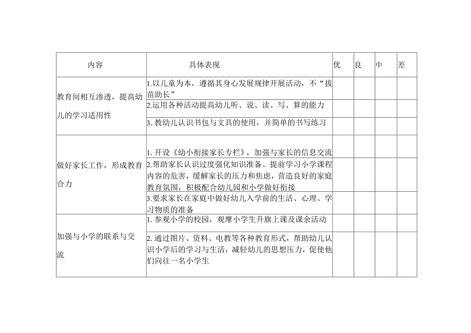 小学教师调查问卷表幼小衔接调查问卷表.docx_第3页