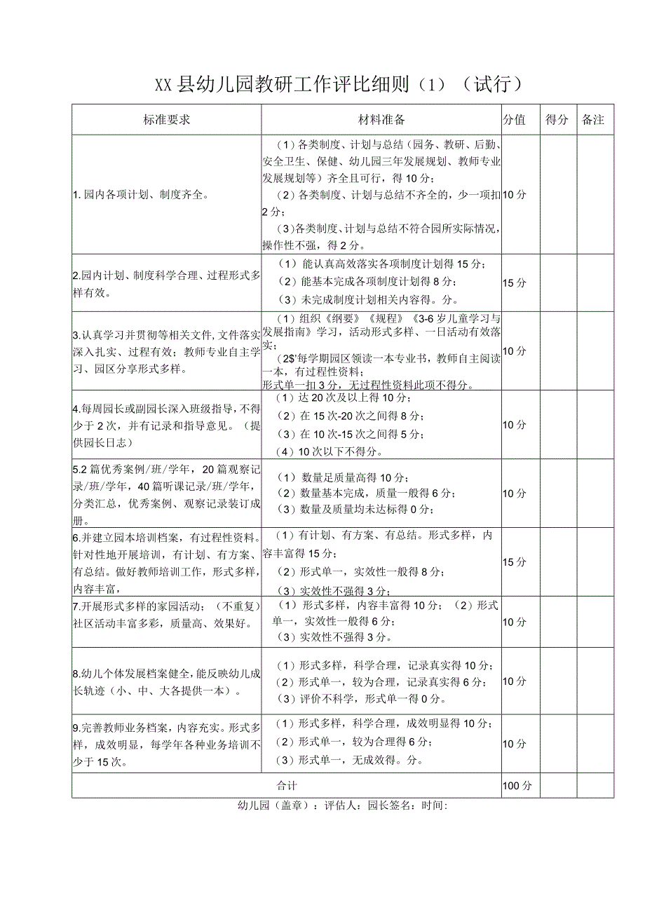 幼儿园教研工作评比细则.docx_第1页