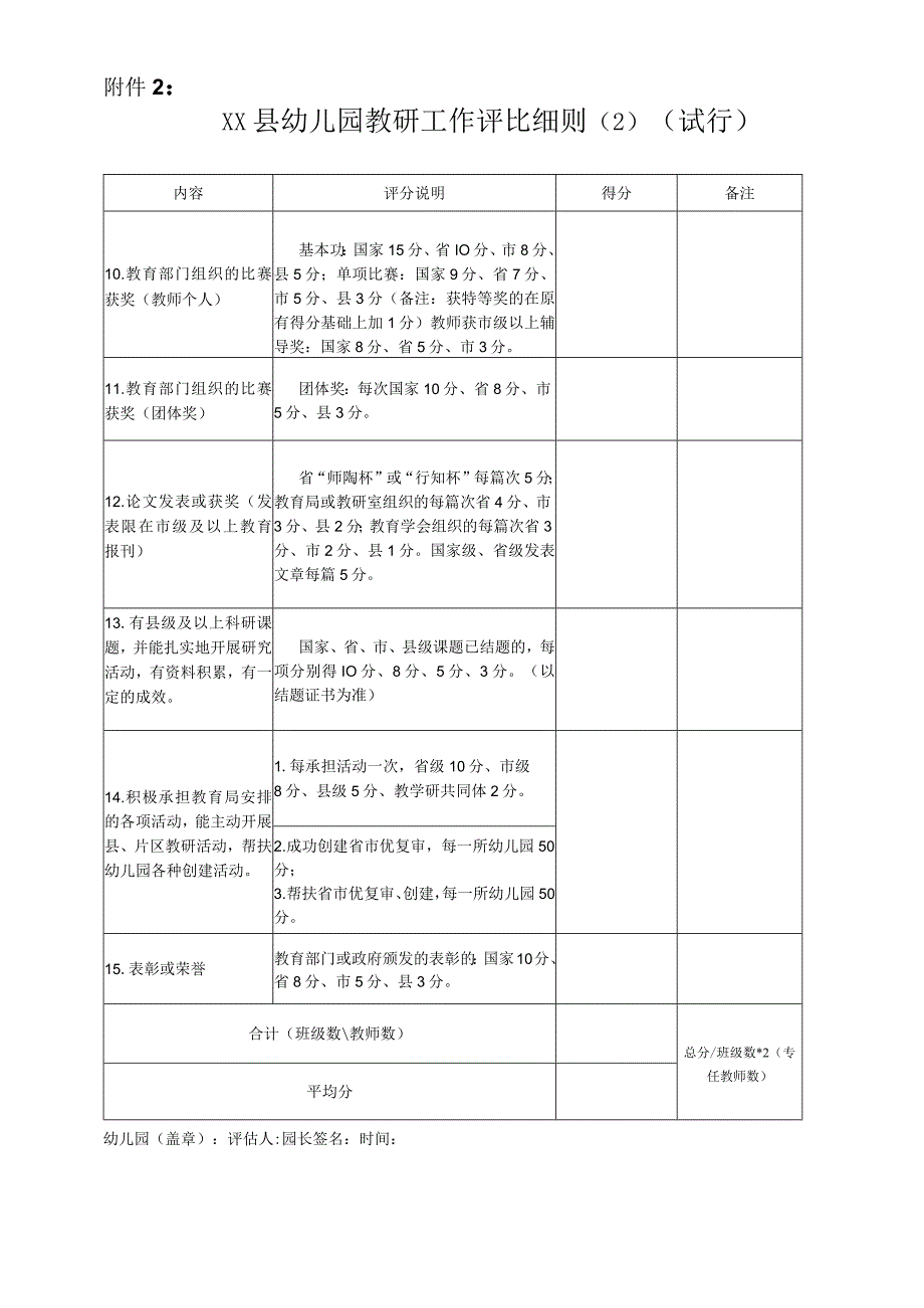 幼儿园教研工作评比细则.docx_第2页