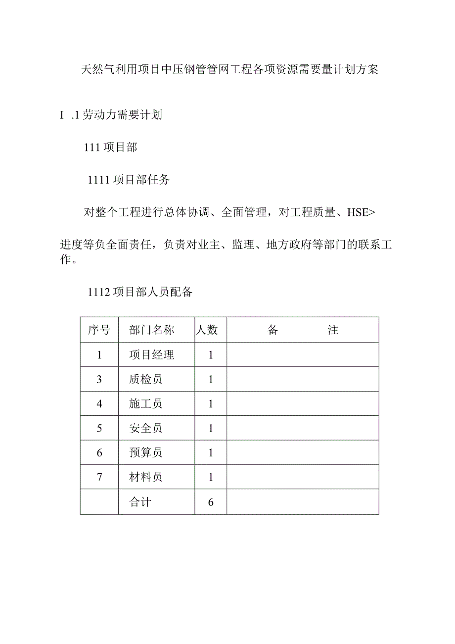 天然气利用项目中压钢管管网工程各项资源需要量计划方案.docx_第1页