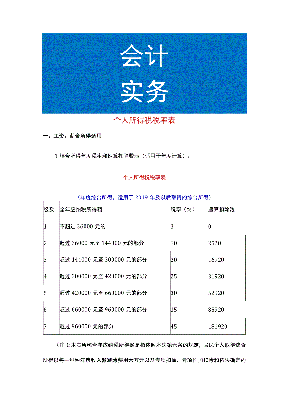 员工个人所得税税率表.docx_第1页