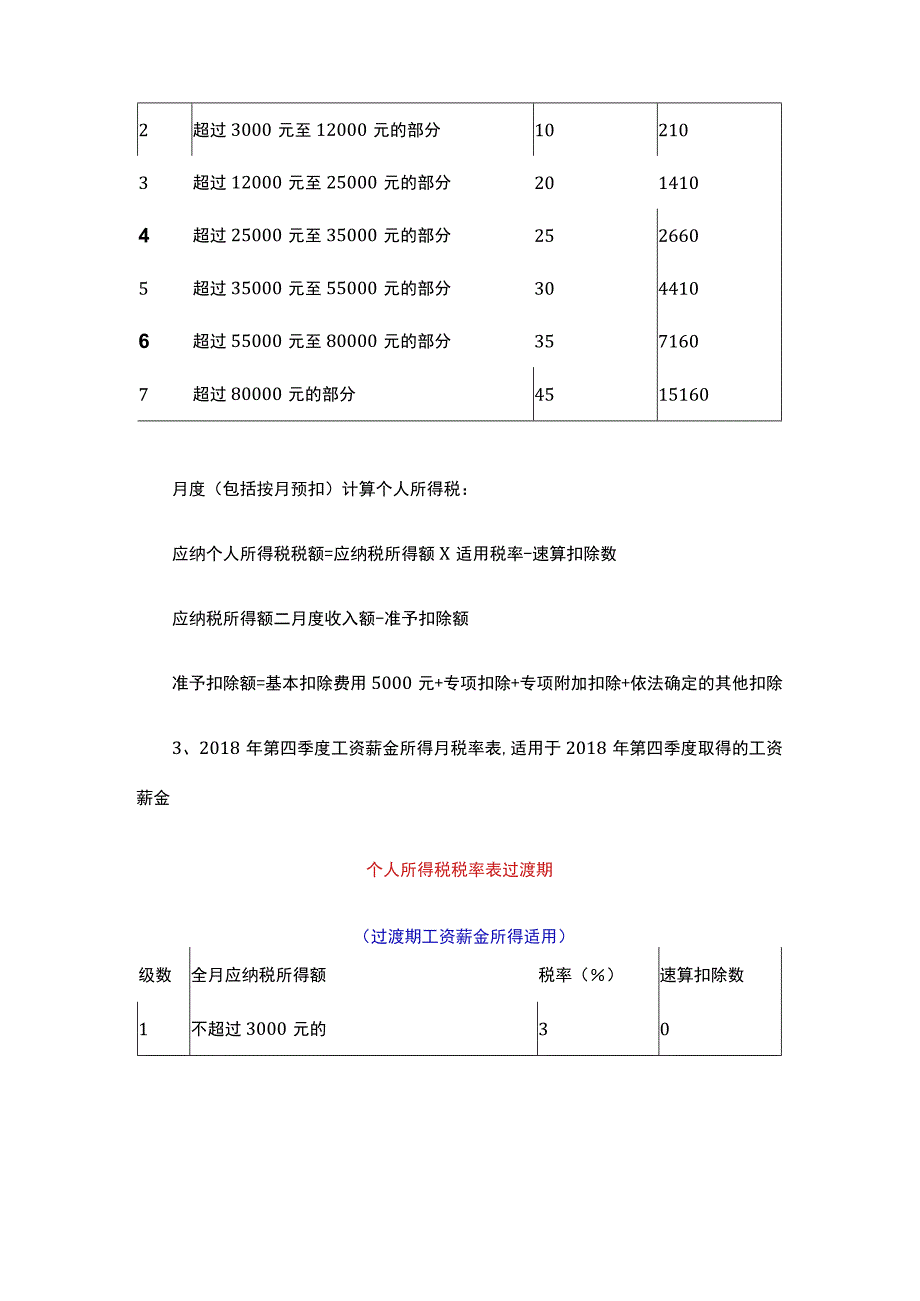 员工个人所得税税率表.docx_第3页