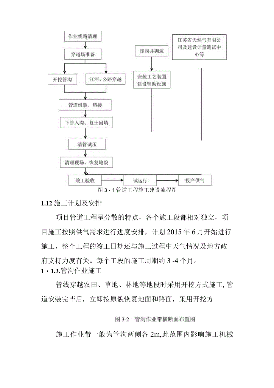 天然气市政中压管道零星工程项目管道施工过程与工艺分析.docx_第2页