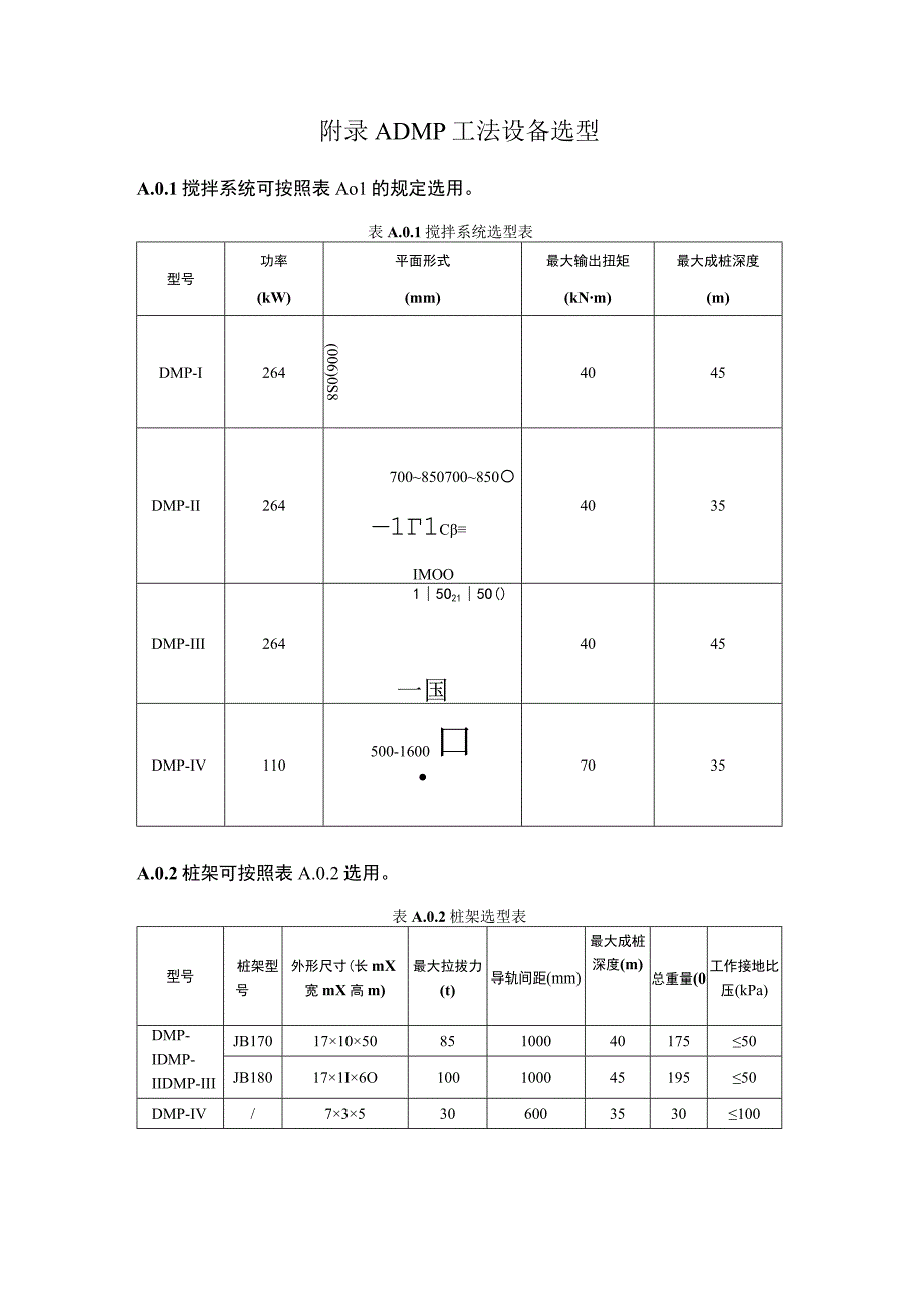 数字化微扰动搅拌桩DMP工法设备选型、施工记录表、验收表.docx_第1页