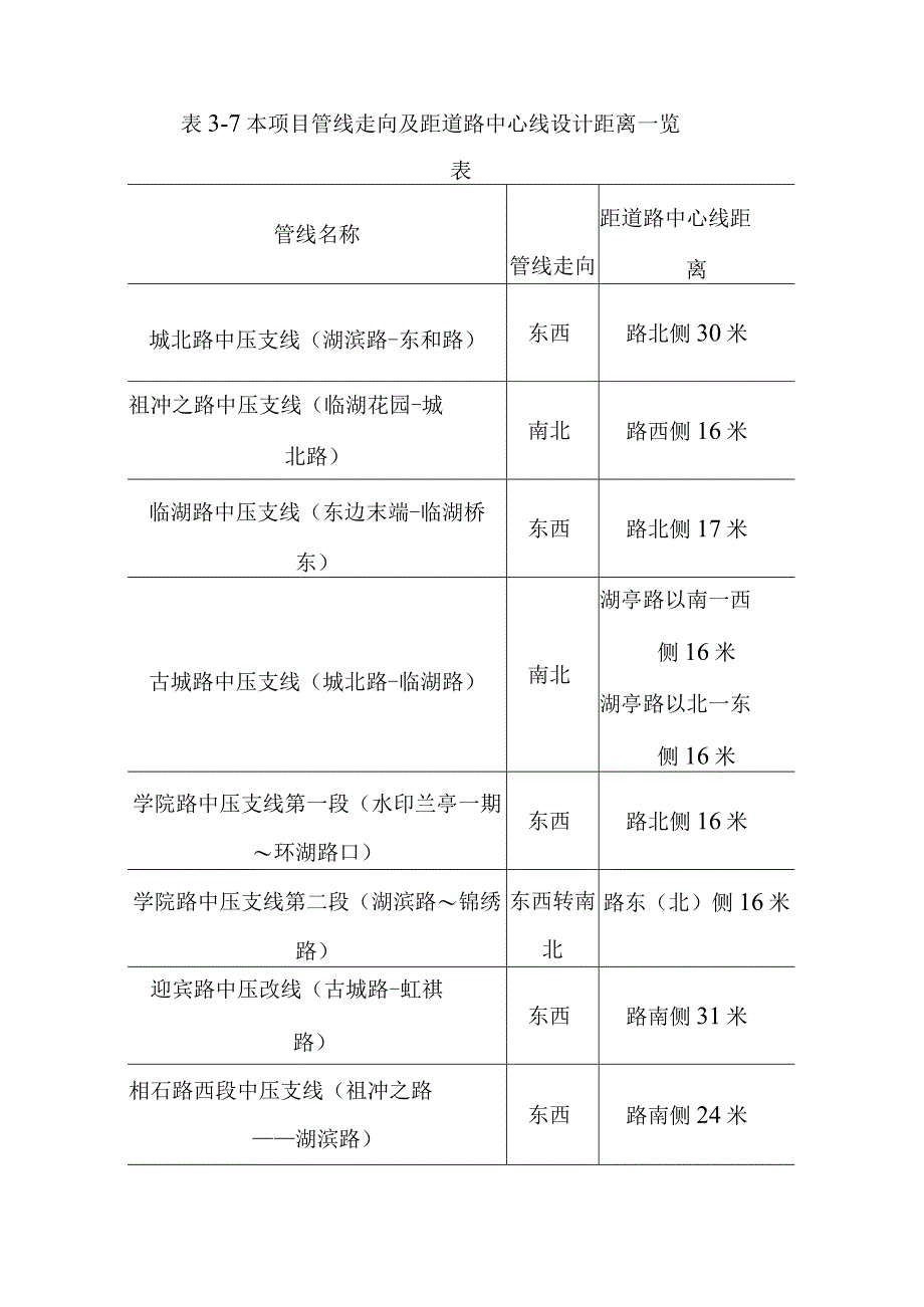 天然气市政中压管道零星工程项目管道工程施工过程与工艺分析.docx_第2页