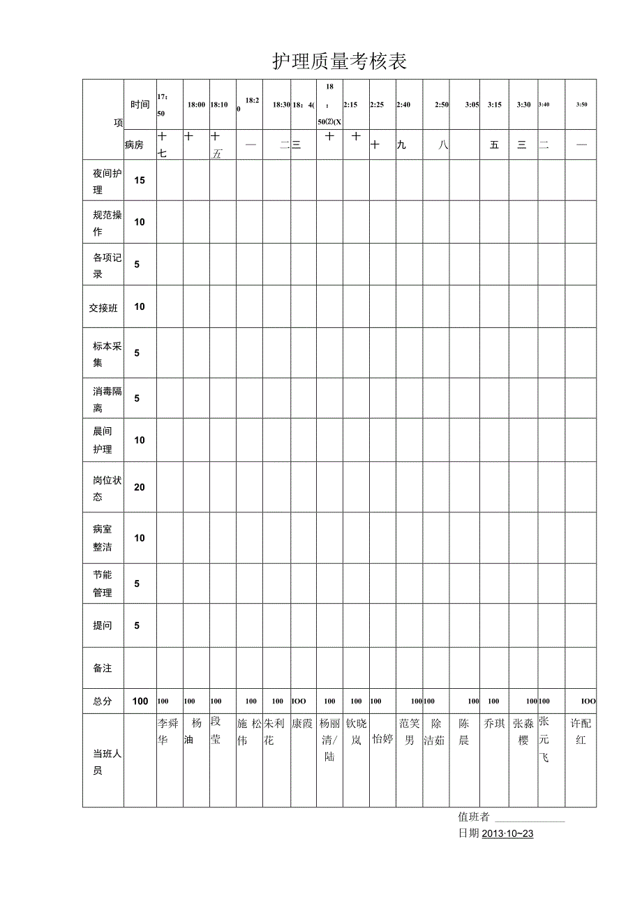 护理质量考核表.docx_第1页