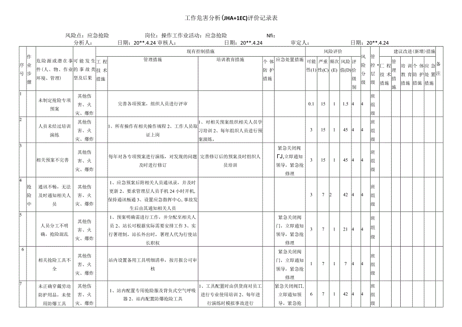 应急抢险危害分析评价记录表.docx_第1页