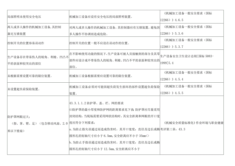 机械安全通用安全检查表.docx_第2页