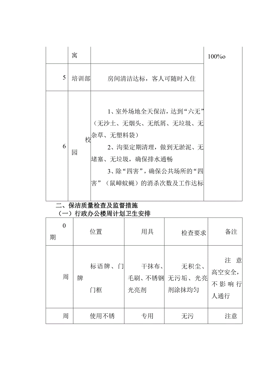 学校物业保洁服务管理方案及目标承诺.docx_第2页