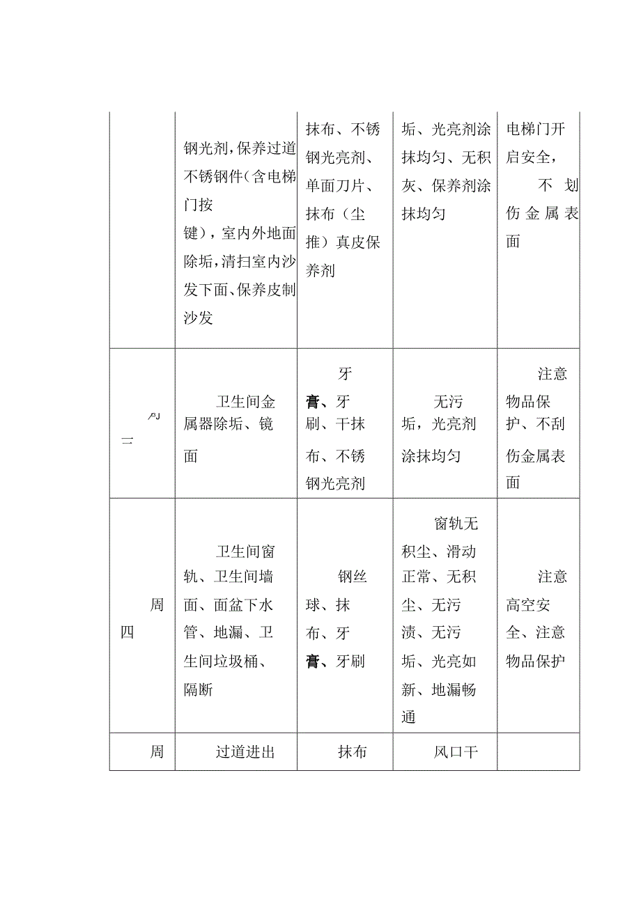 学校物业保洁服务管理方案及目标承诺.docx_第3页