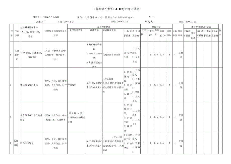 户内燃气维修作业危害分析评价记录表.docx_第1页