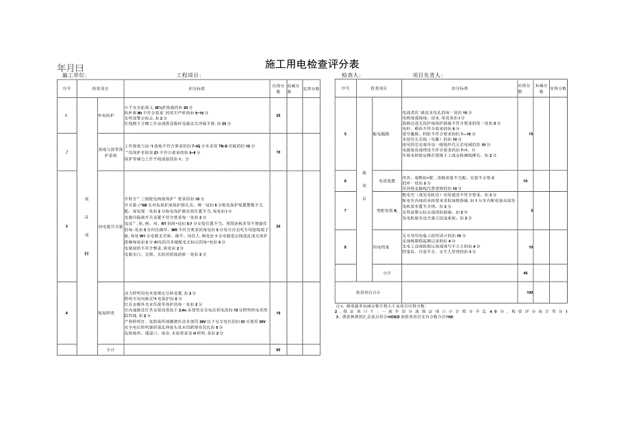 施工用电检查评分表.docx_第1页