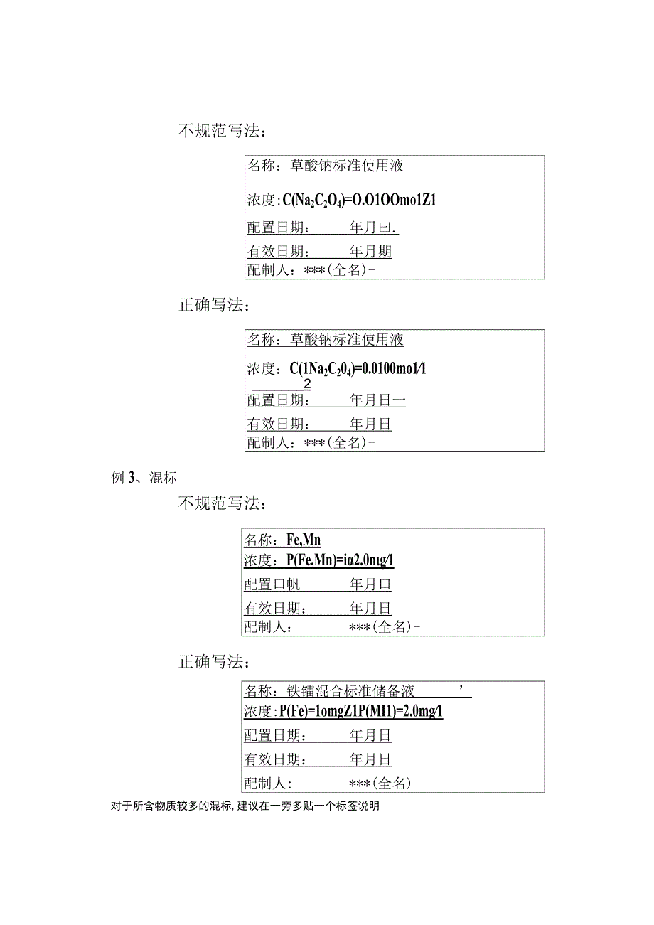 手把手教你填写实验室溶液标签！.docx_第2页