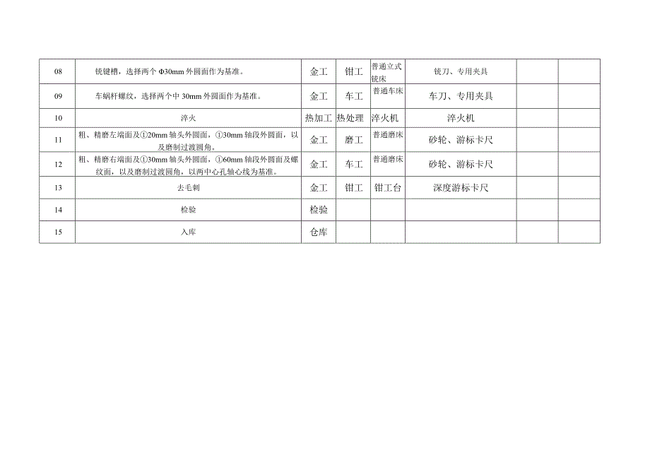 机械加工工艺过程卡片.docx_第2页