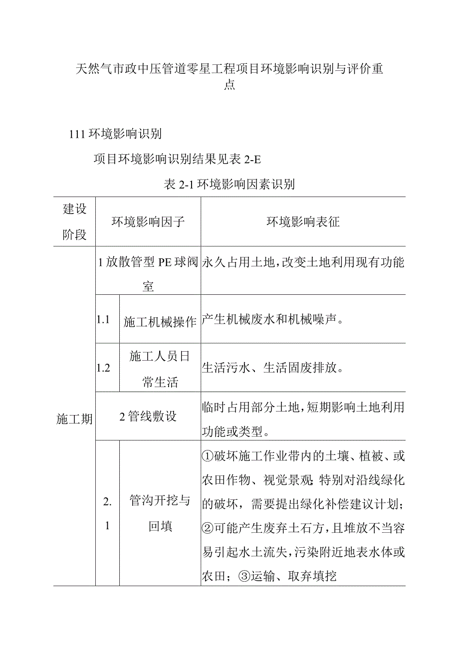 天然气市政中压管道零星工程项目环境影响识别与评价重点.docx_第1页