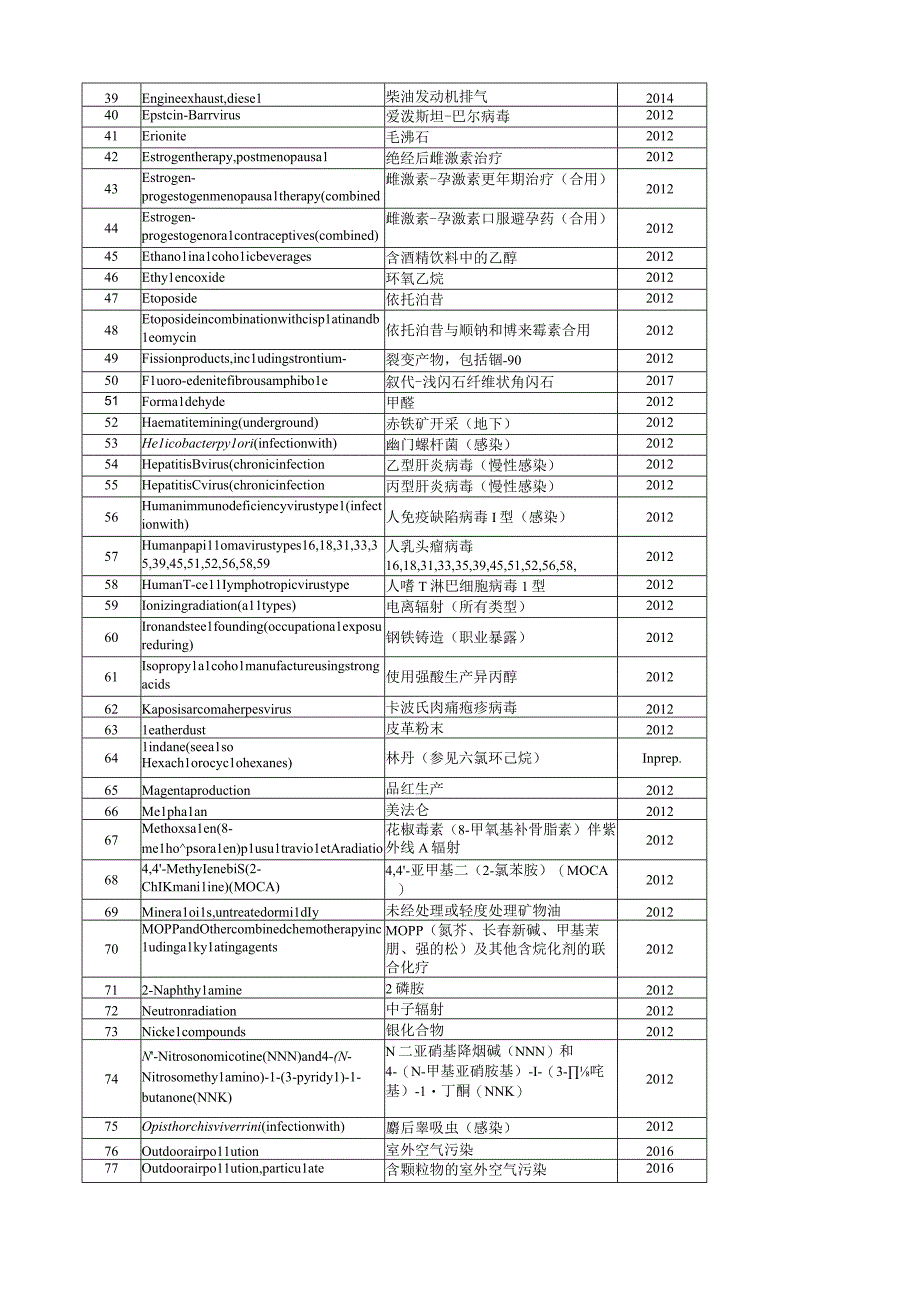 四种类型的致癌物质汇总.docx_第2页