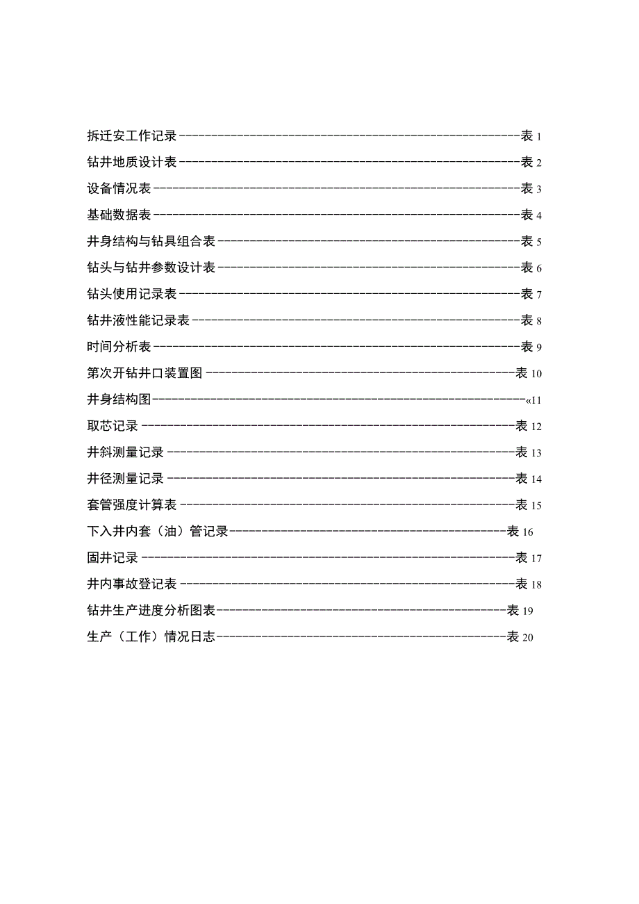 煤层气钻井井史.docx_第2页