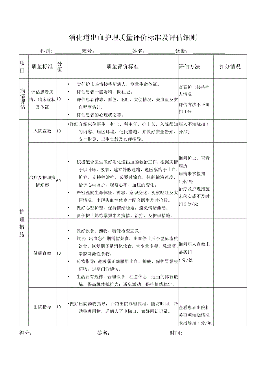 消化道出血护理质量评价标准及评估细则.docx_第1页