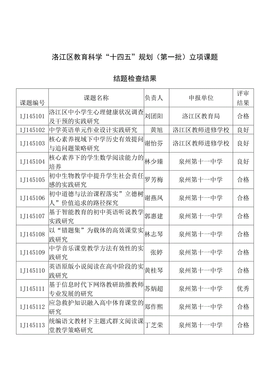 洛江区教育科学“十四五”规划第一批立项课题结题检查结果.docx_第1页