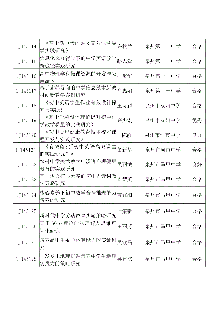 洛江区教育科学“十四五”规划第一批立项课题结题检查结果.docx_第2页