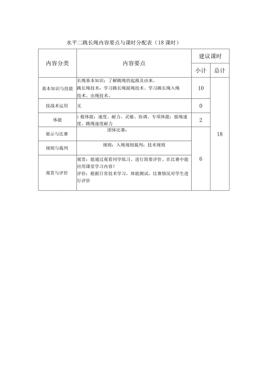 水平二（三、四年级）体育《跳长绳（18课时）》大单元教学计划.docx_第1页