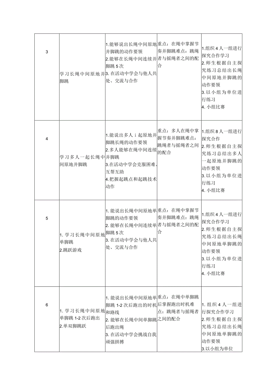 水平二（三、四年级）体育《跳长绳（18课时）》大单元教学计划.docx_第3页