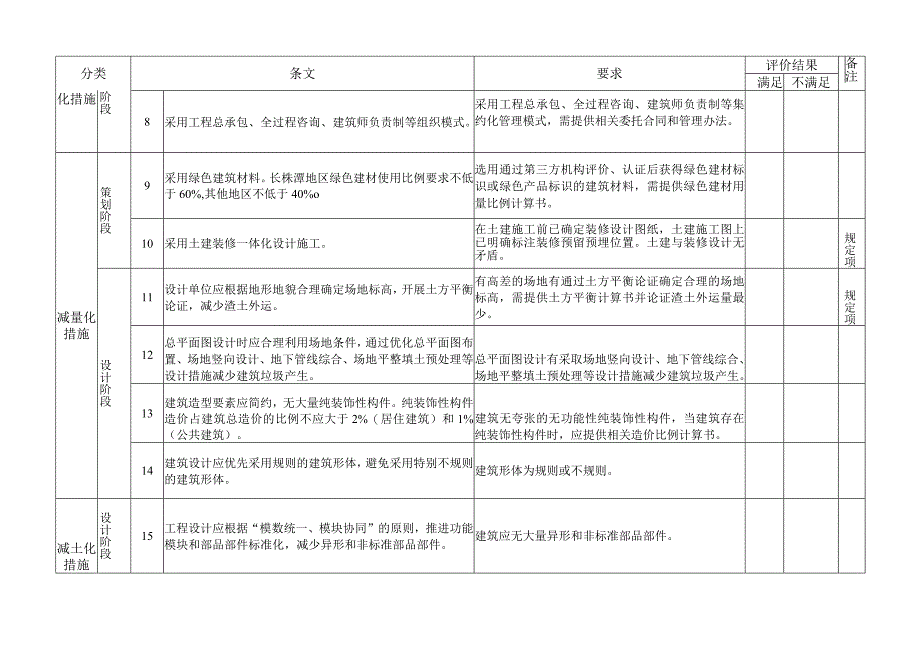 湖南省建筑垃圾源头减量示范项目推荐评价表设计阶段.docx_第2页