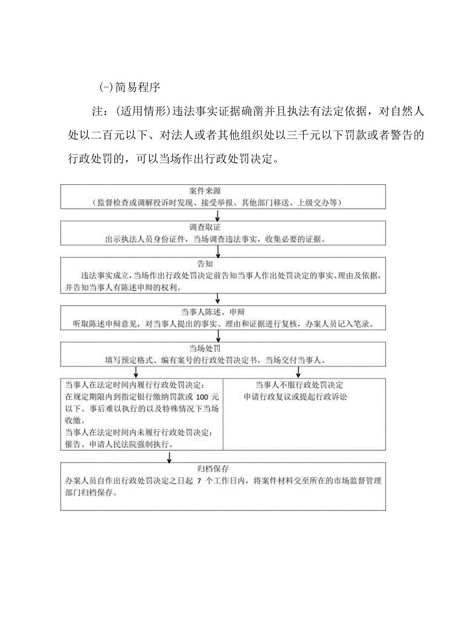 永安市市场监管局行政处罚、行政强制流程图.docx_第2页