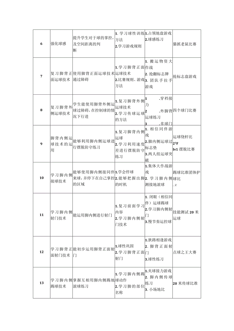 水平二（四年级第一学期）体育《小足球（18课时）》大单元教学计划.docx_第3页