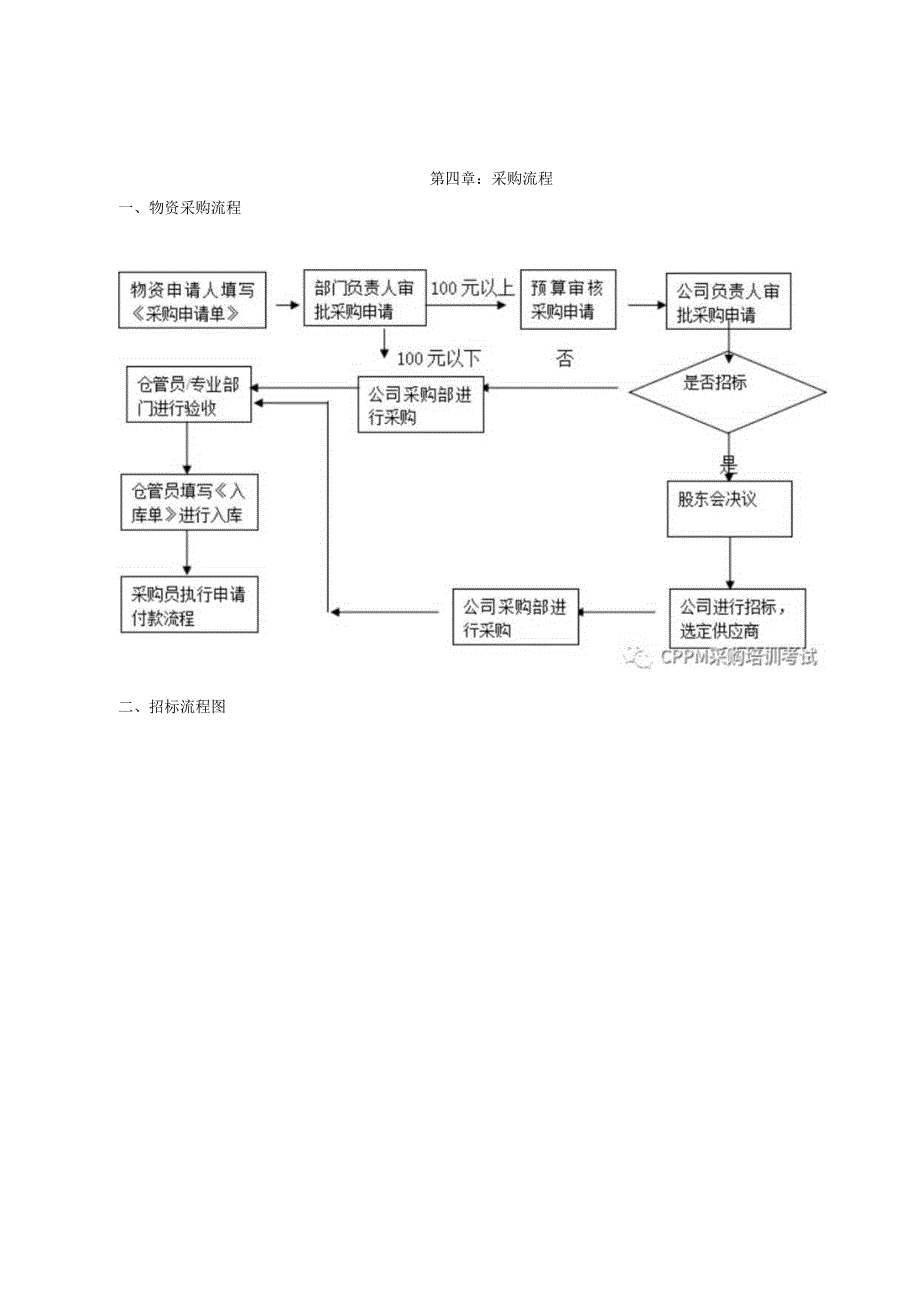 物资采购制度及流程.docx_第2页