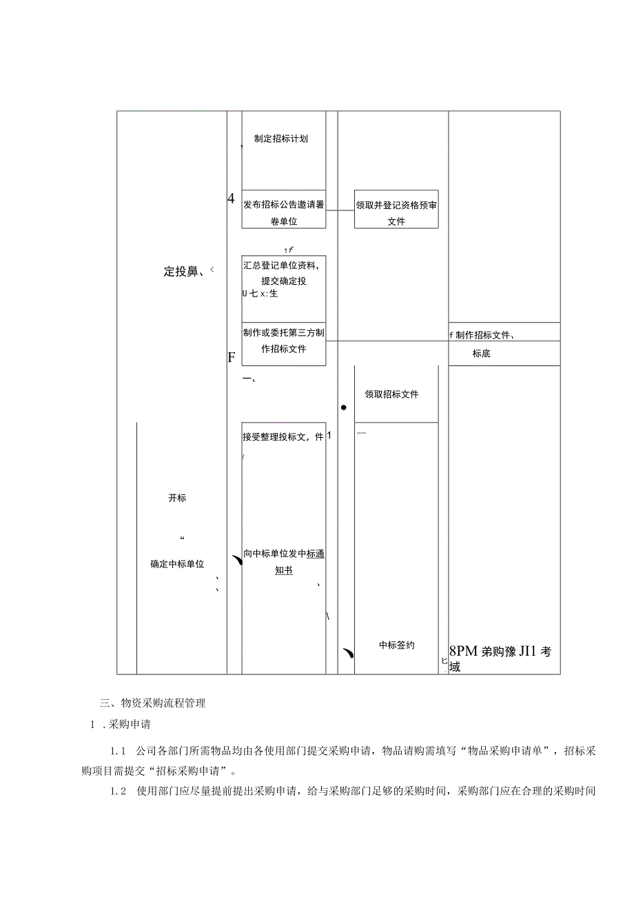 物资采购制度及流程.docx_第3页