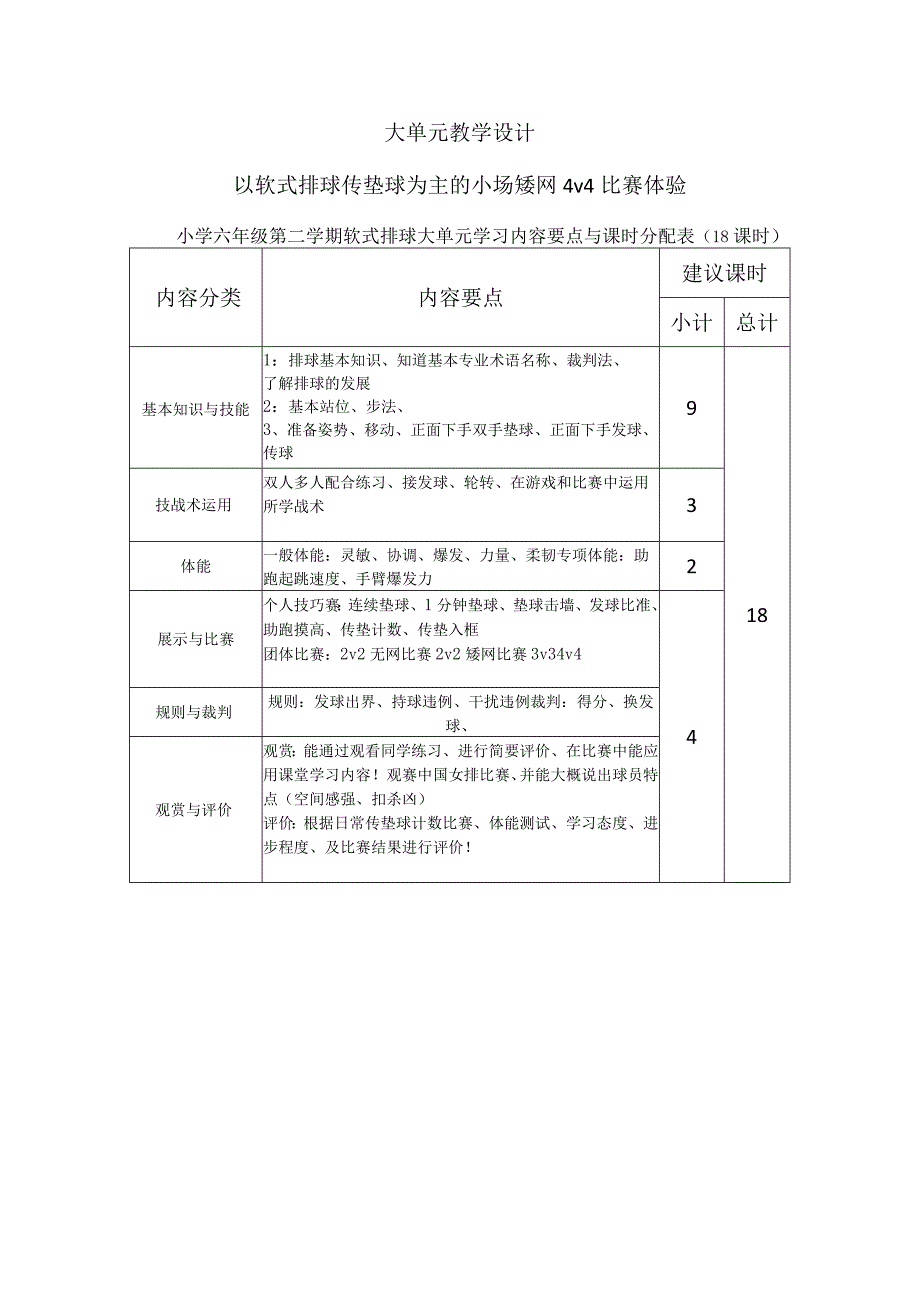 水平三（六年级第二学期）体育《软式排球（18课时）》大单元教学计划.docx_第1页