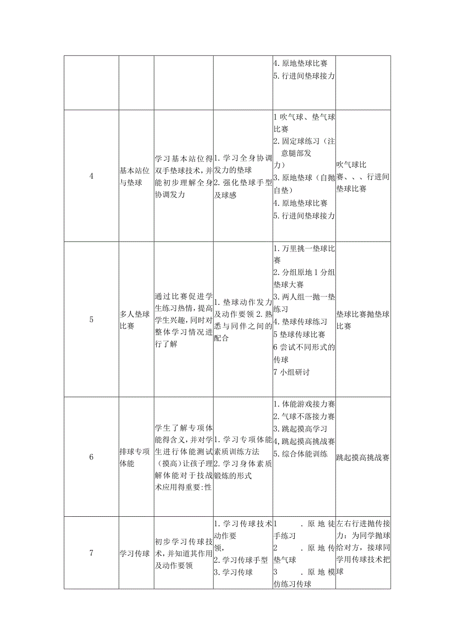 水平三（六年级第二学期）体育《软式排球（18课时）》大单元教学计划.docx_第3页