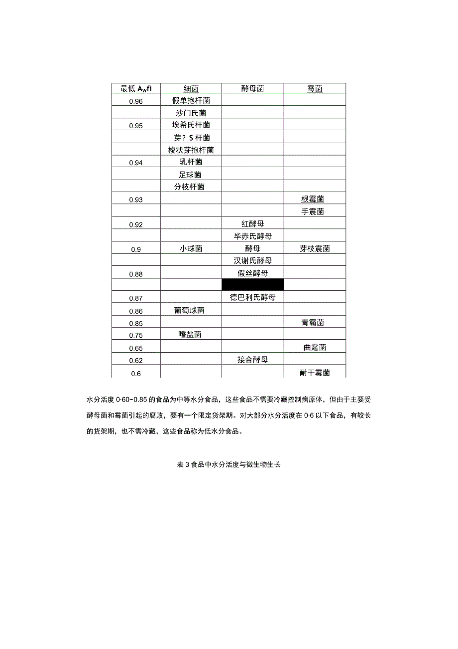 水分活度对保质期有多重要你知道吗？.docx_第3页