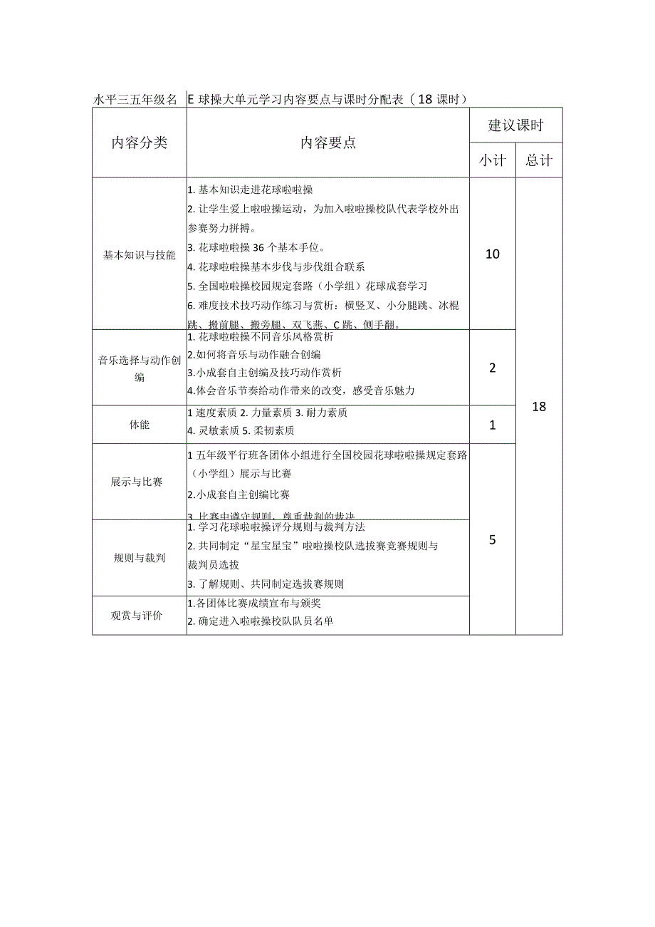 水平三（五年级）体育《花球啦啦操（18课时）》大单元教学计划.docx_第1页