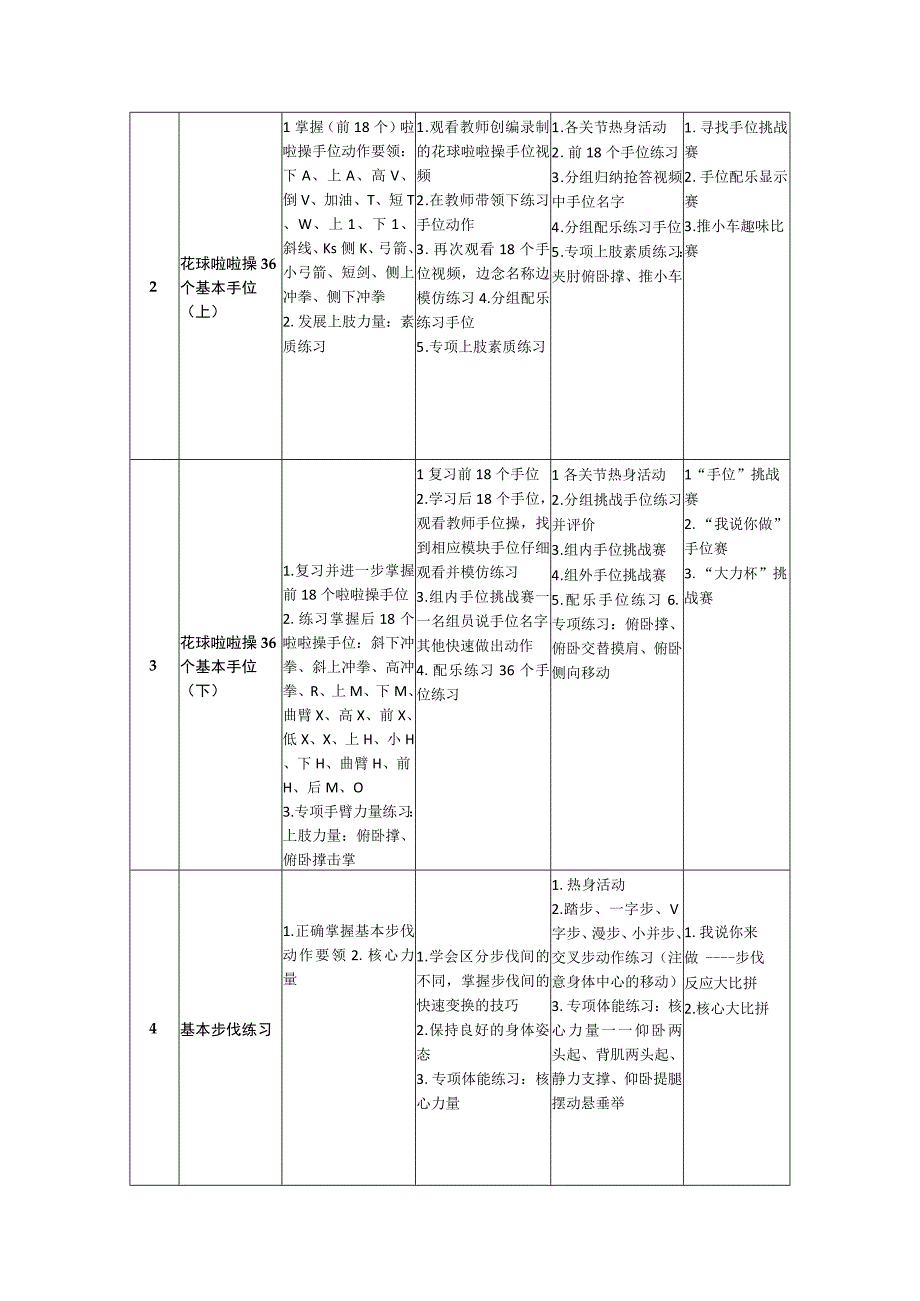 水平三（五年级）体育《花球啦啦操（18课时）》大单元教学计划.docx_第3页