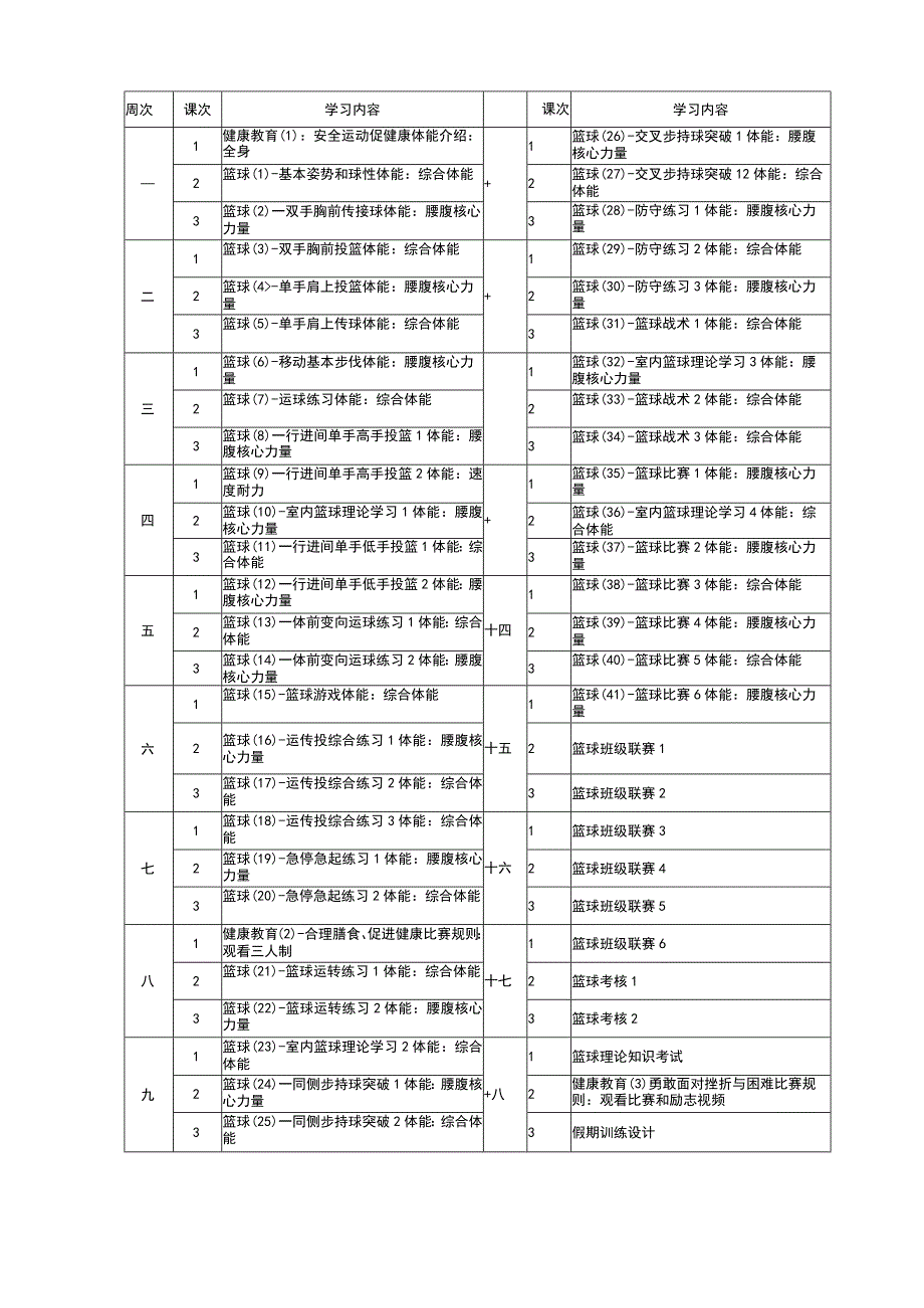 水平四（七年级）体育（上学期）《篮球》超大单元教学计划.docx_第2页