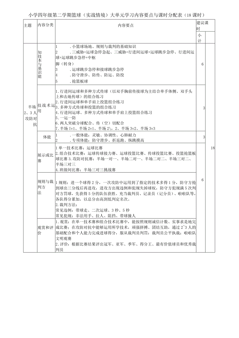 水平二（四年级第二学期）体育《篮球（实战情境）18课时》大单元教学计划.docx_第1页