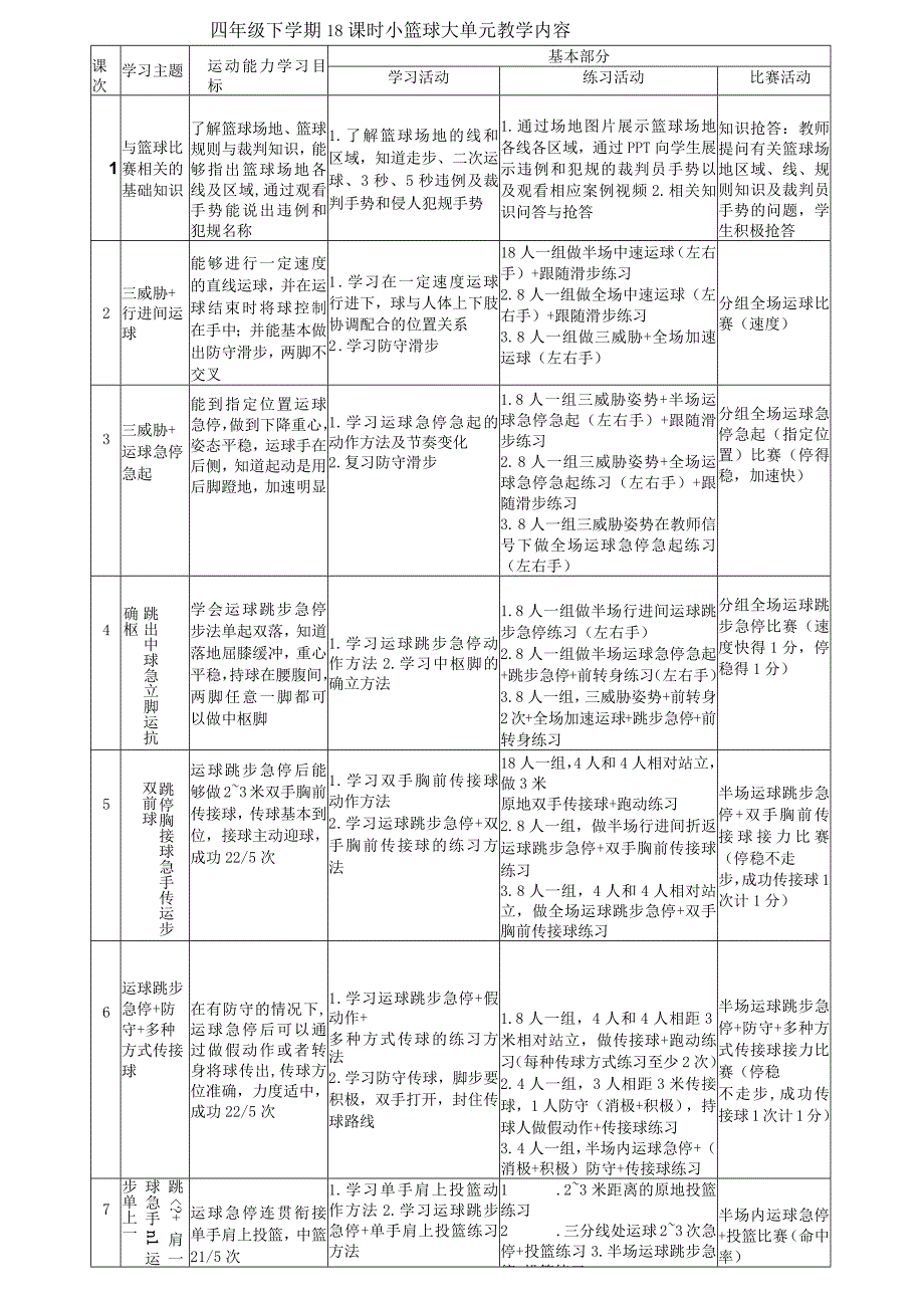 水平二（四年级第二学期）体育《篮球（实战情境）18课时》大单元教学计划.docx_第2页