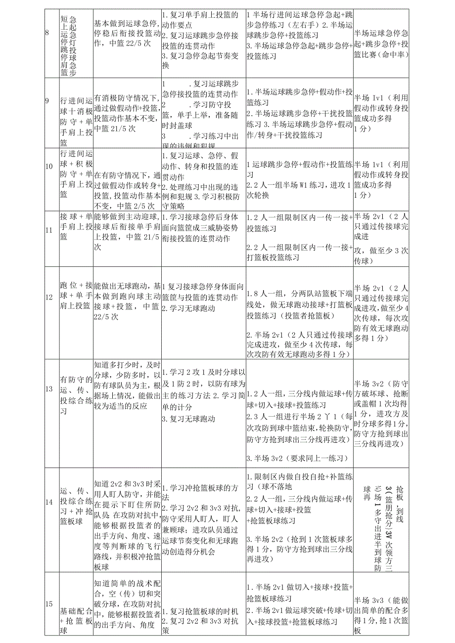 水平二（四年级第二学期）体育《篮球（实战情境）18课时》大单元教学计划.docx_第3页