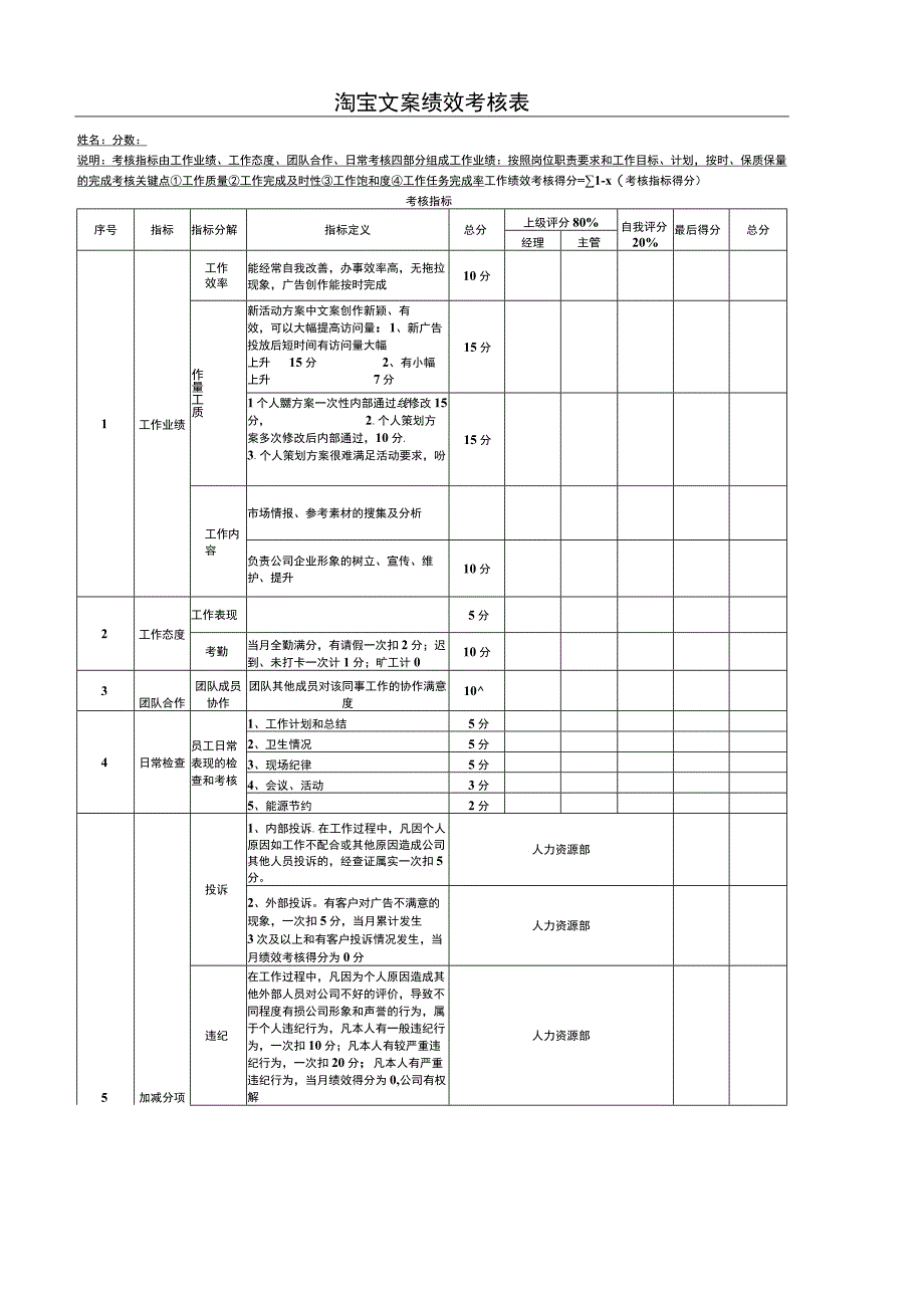 淘宝文案绩效考核表.docx_第1页