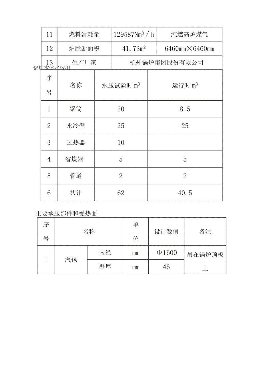 煤气发电站锅炉运行规程.docx_第2页